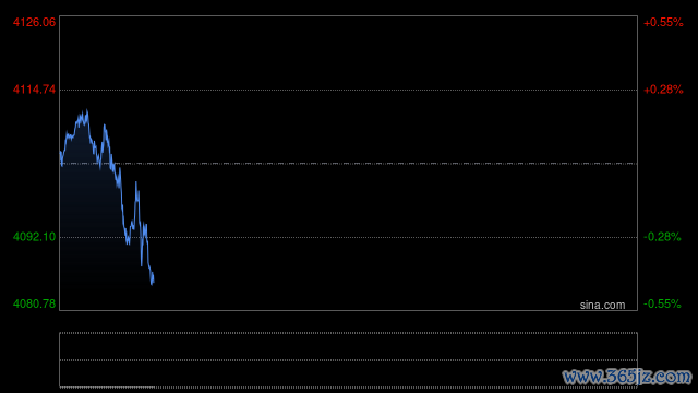 行情图